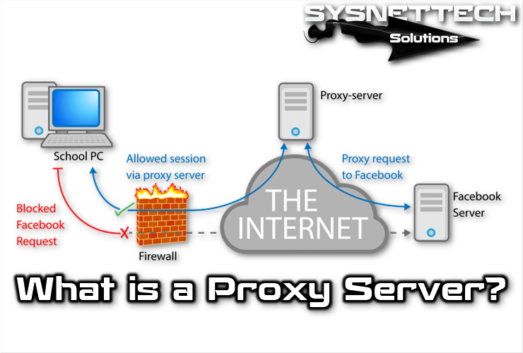 Proxy Server