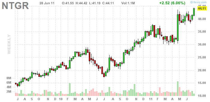 trade better with 5paisa