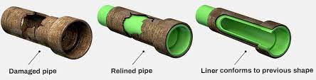 Pipe Relining