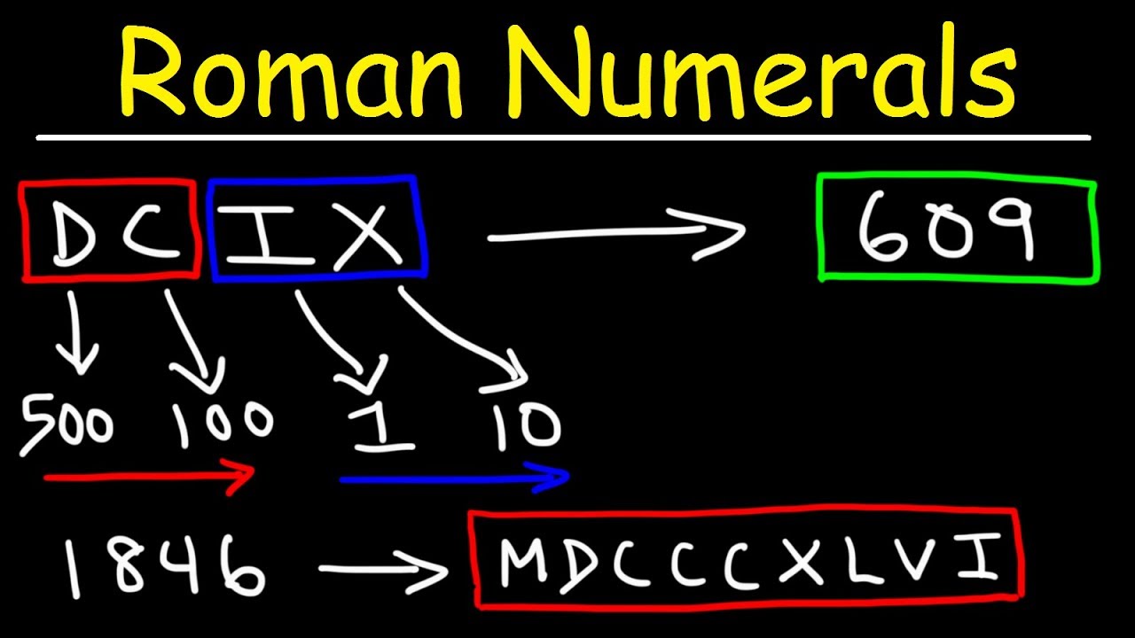 Understanding Roman Numeral and their Application