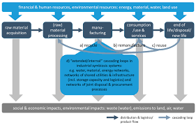 Symbios Solution is the real Solution for Programming Needs