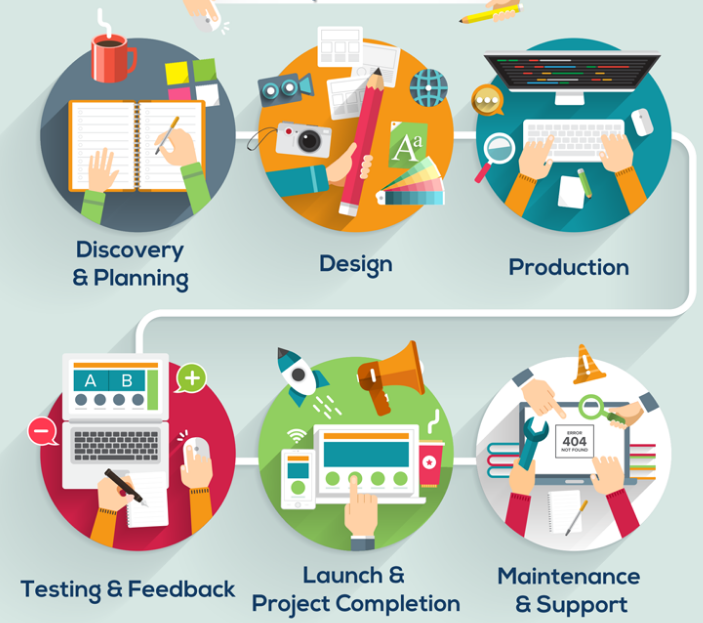 How Long Does it Take to Build a Website?