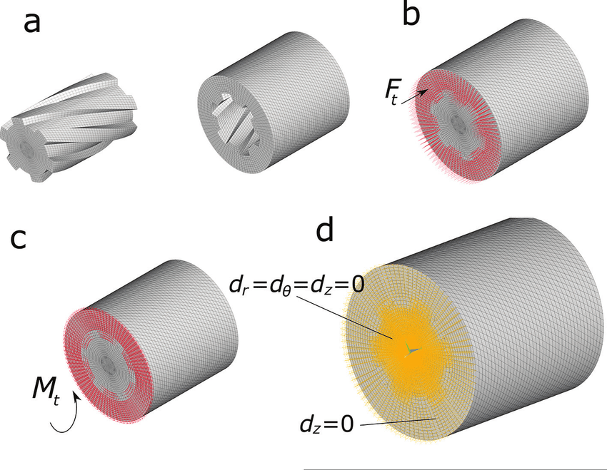 What is a Helical Spline?