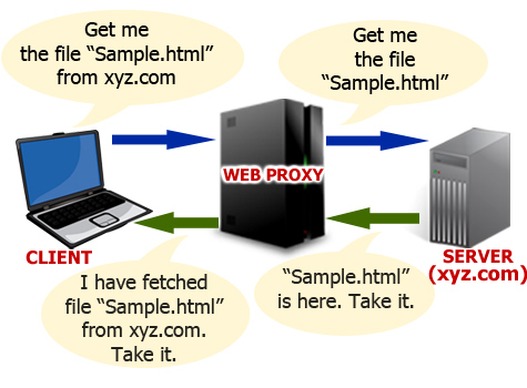 Proxy Server