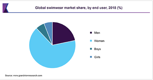 Explore The Comfort With Trending Swimsuits For Women