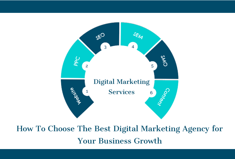 5 Great Tips for Choosing a Good Digital Marketing Agency in Melbourne