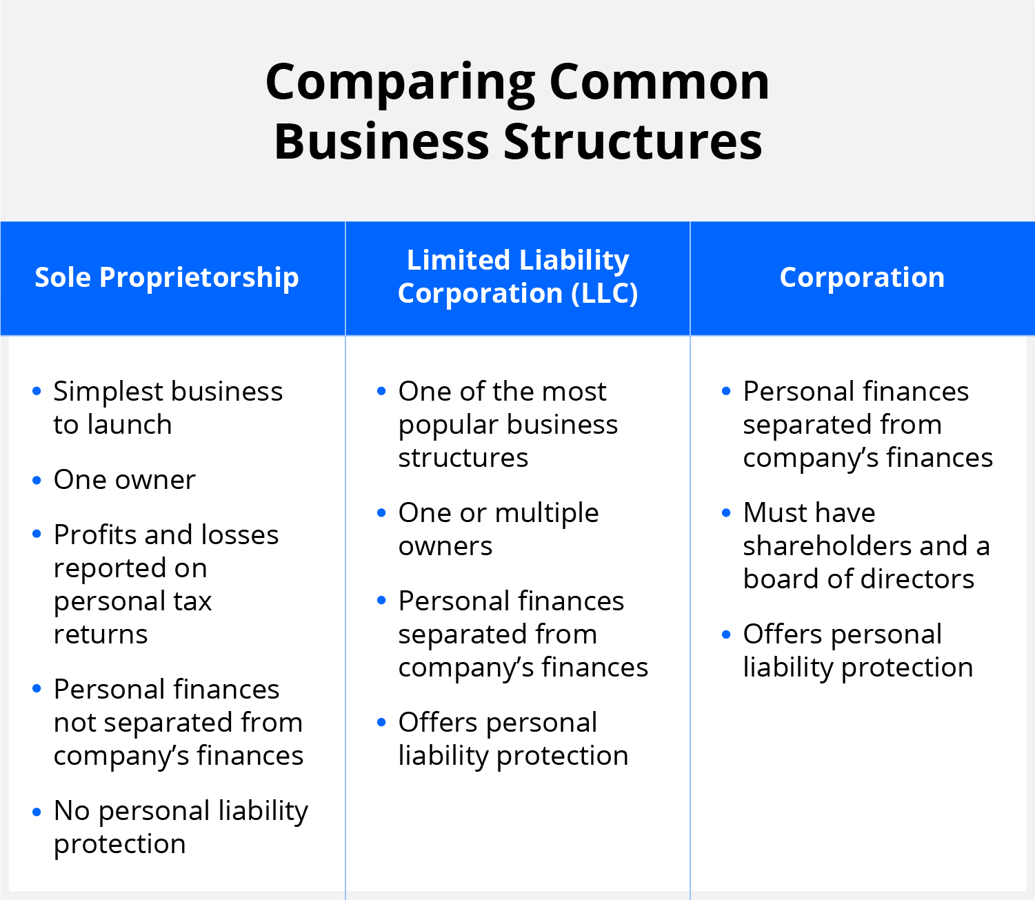 Business 101: Sole Proprietorship vs LLC