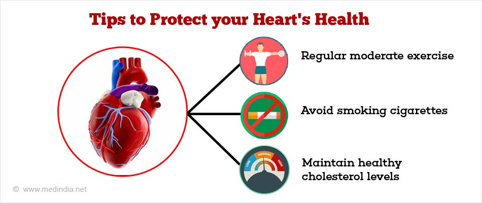 Tips for Taking Care of Your Lungs