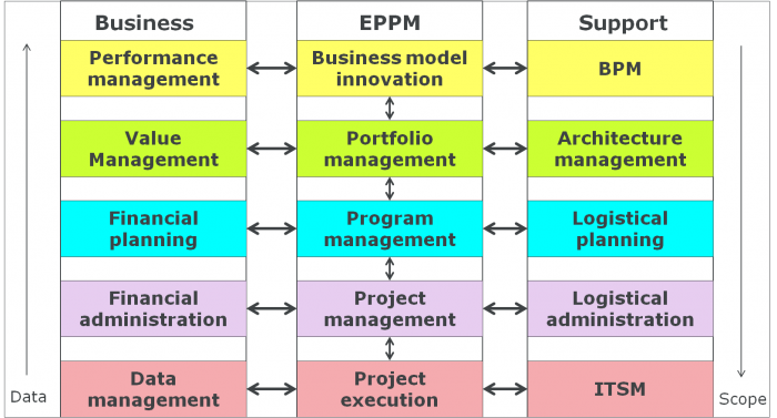 Portfolio Management: an overview