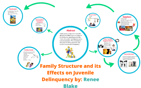 What are the Effects of Juvenile Delinquency