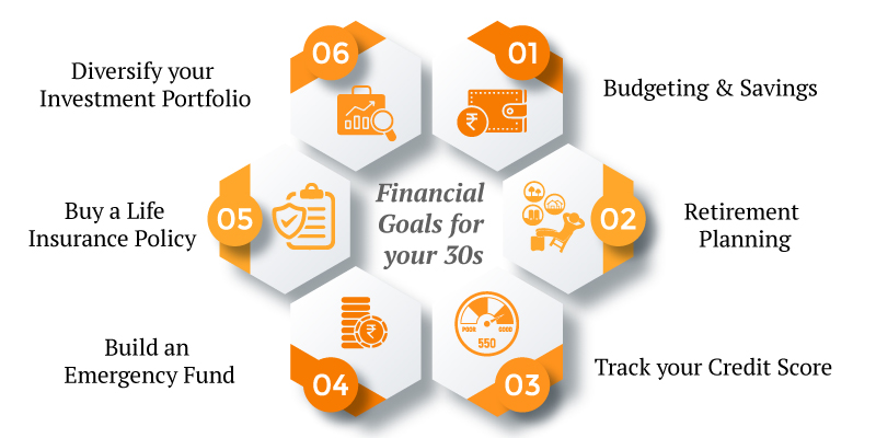 How Financial Planning Can Help You Achieve Your Retirement Goals Before Age 30