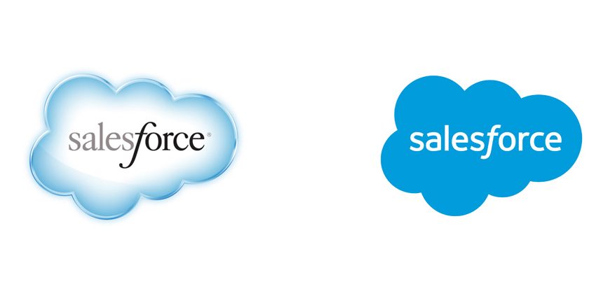 Salesforce Community Cloud
