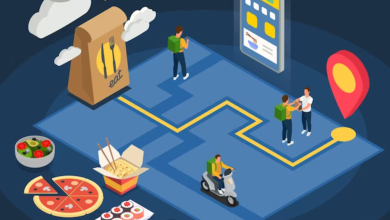 Modern Business Operations