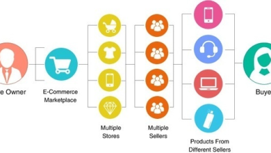 A Marketplace is one of the Popular Types of E-commerce