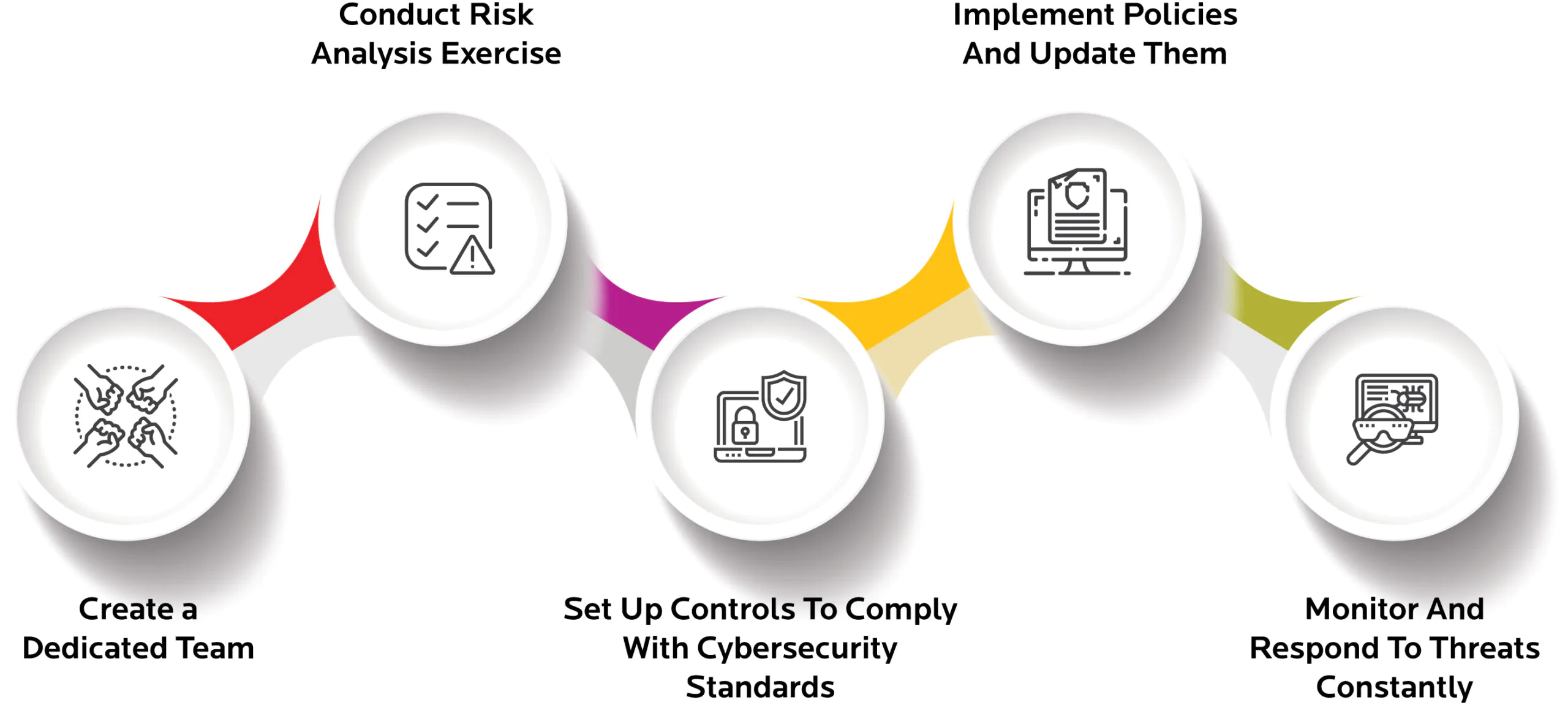 What Is Cybersecurity Compliance and How Can You Achieve It?