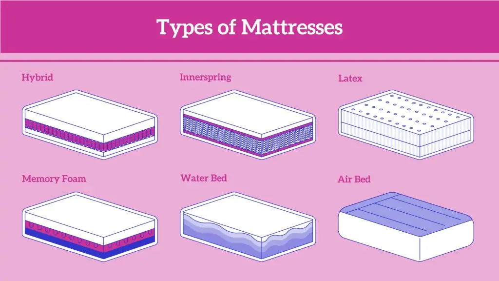 Are You Looking For A Mattress? This is What You Need To Know