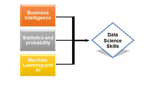 How do data science certification courses help in the two most preferred career paths