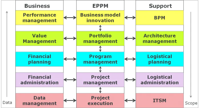 Portfolio Management: an overview