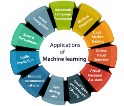 What Are the Applications Of Machine Learning In Mechanical Engineering